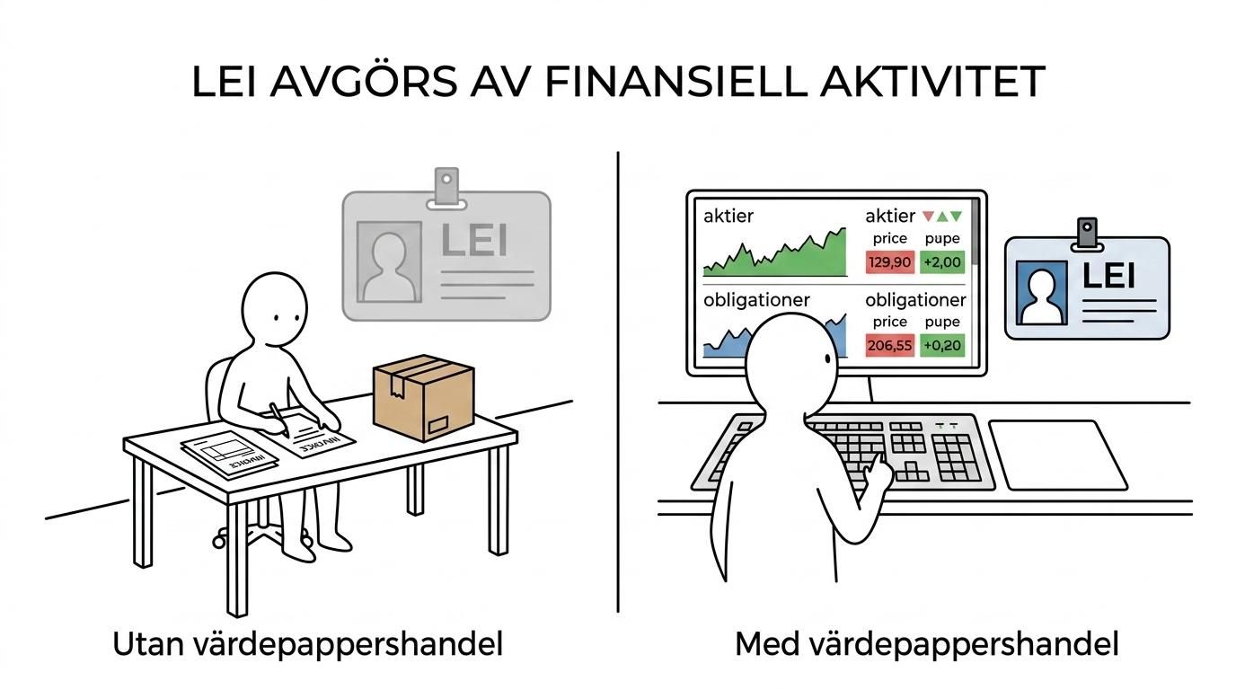 Jämförelse mellan ett onoterat bolag utan värdepappershandel som inte behöver LEI och ett onoterat bolag som handlar värdepapper och behöver LEI-kod.